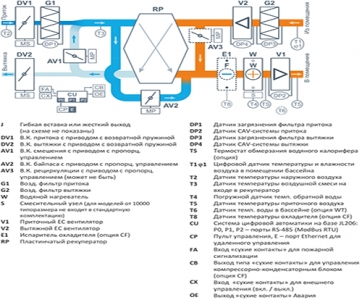 Установка для бассейна Breezart 10000 Aqua Pool RP